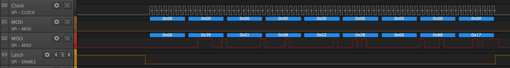 Logic Analyzer Output