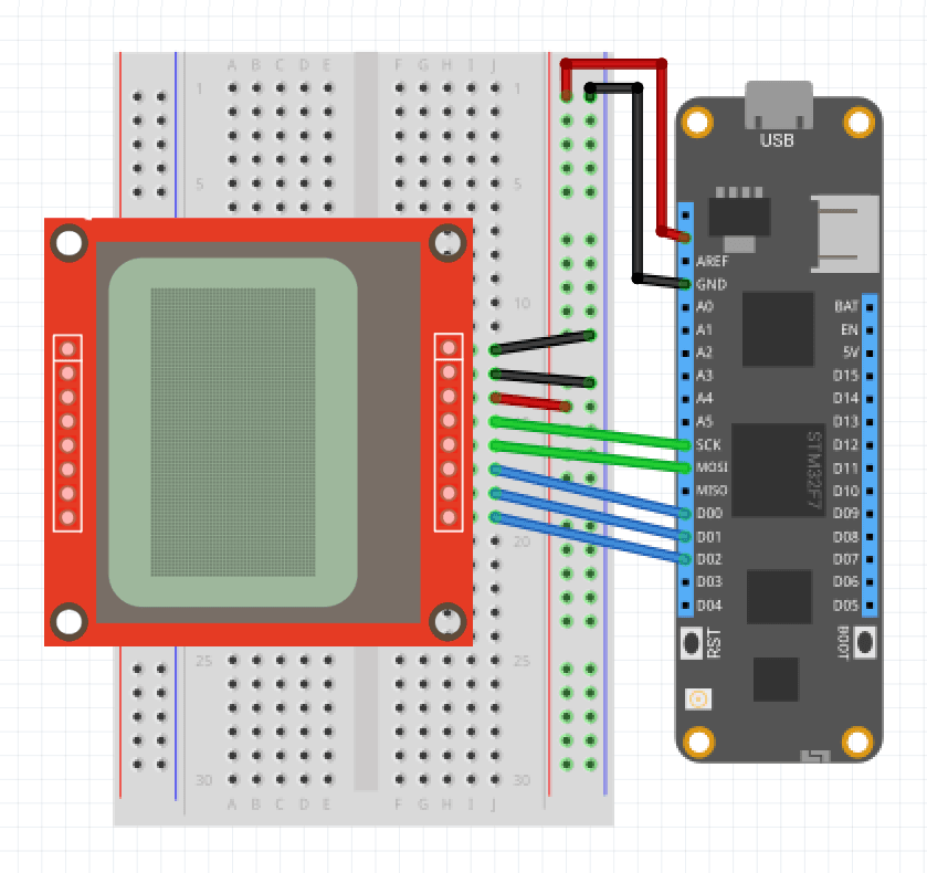 SevenSegment displays