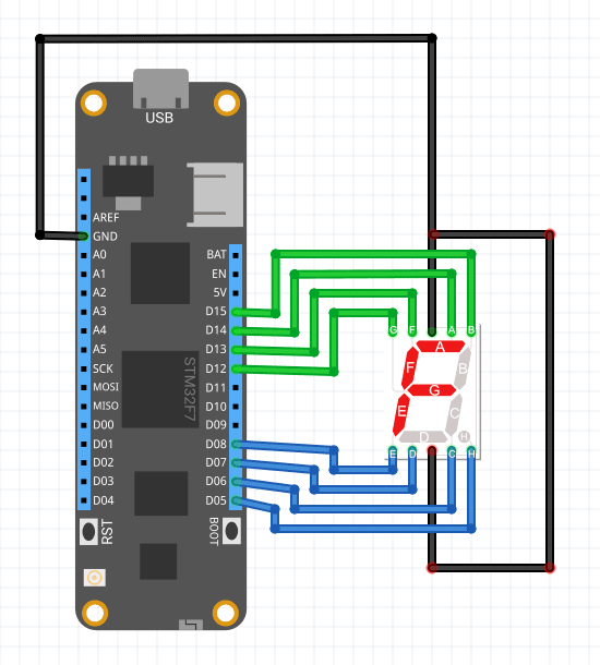 Wiring a SevenSegment to a Meadow F7