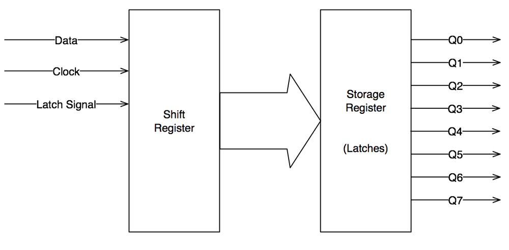 Shift Register