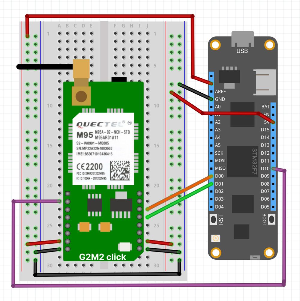 Quectel M95 with GSM2 click board and a Meadow F7v2 Feather